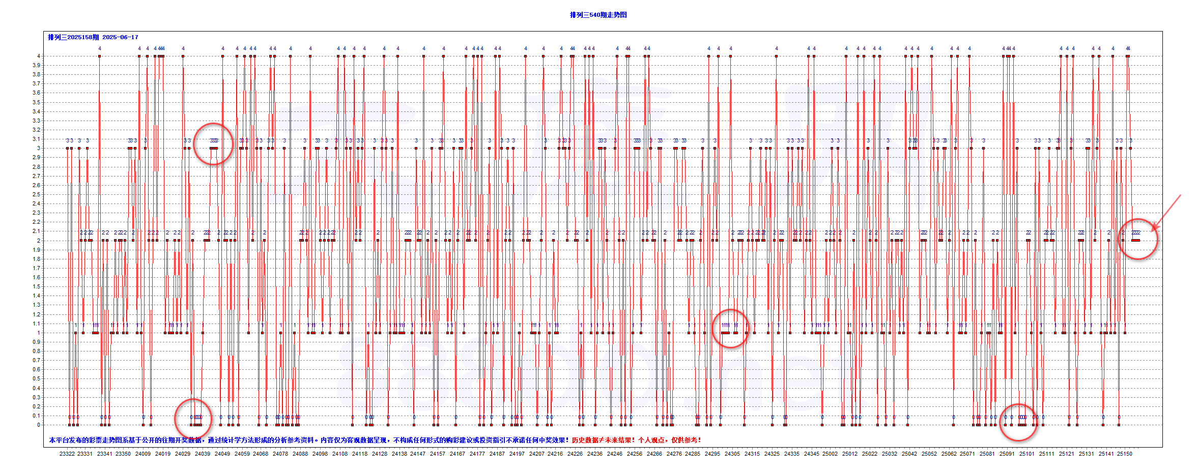 排三2025158期800注大底B-T0