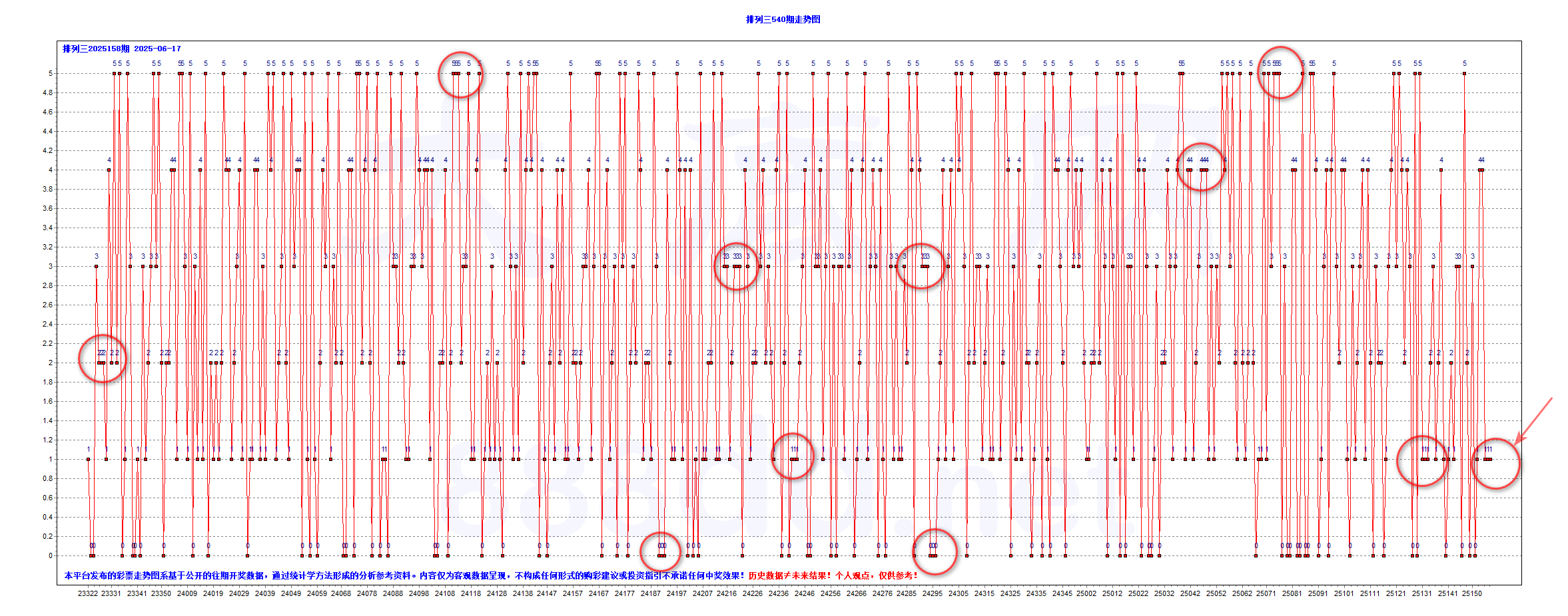 排三2025158期835注大底B-T0