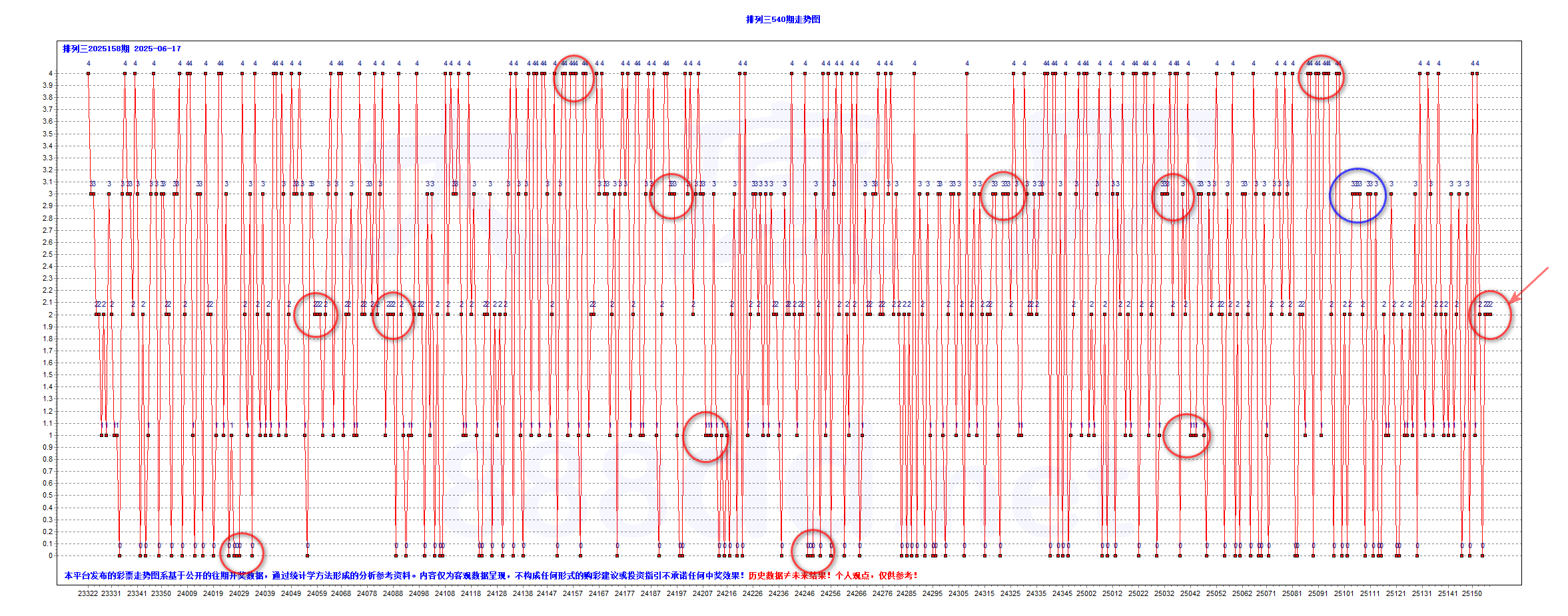 排三2025158期790注大底B-T0