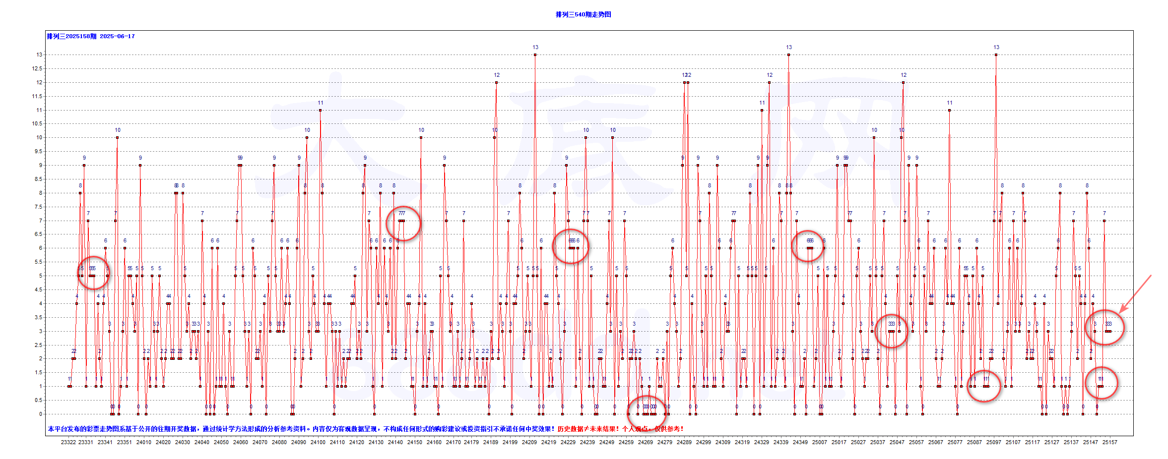 排三2025158期830注大底B-T0