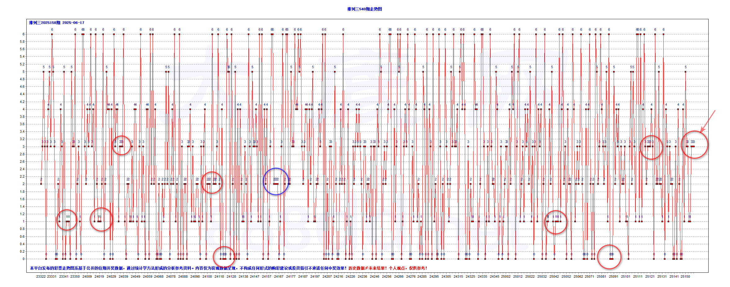 排三2025158期814注大底B-T0