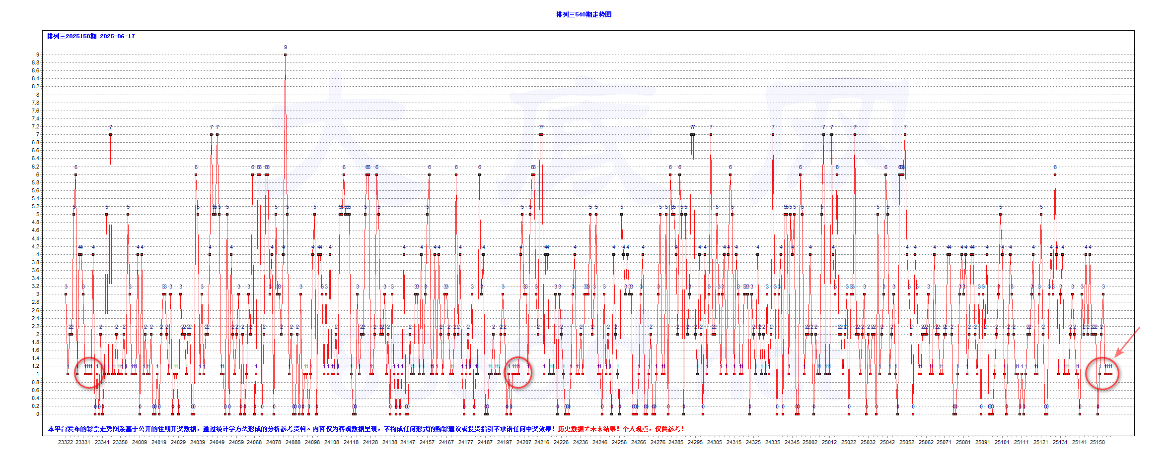 排三2025158期750注大底C-T1
