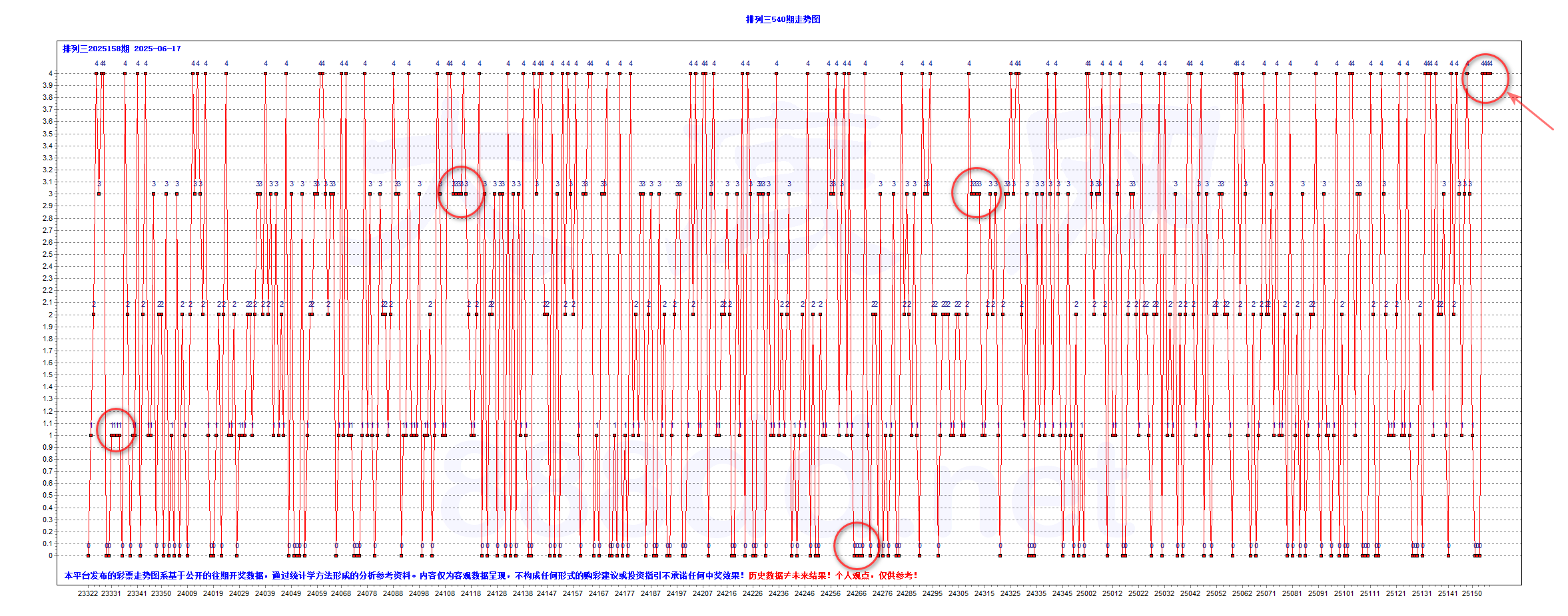 排三2025158期776注大底B-T1