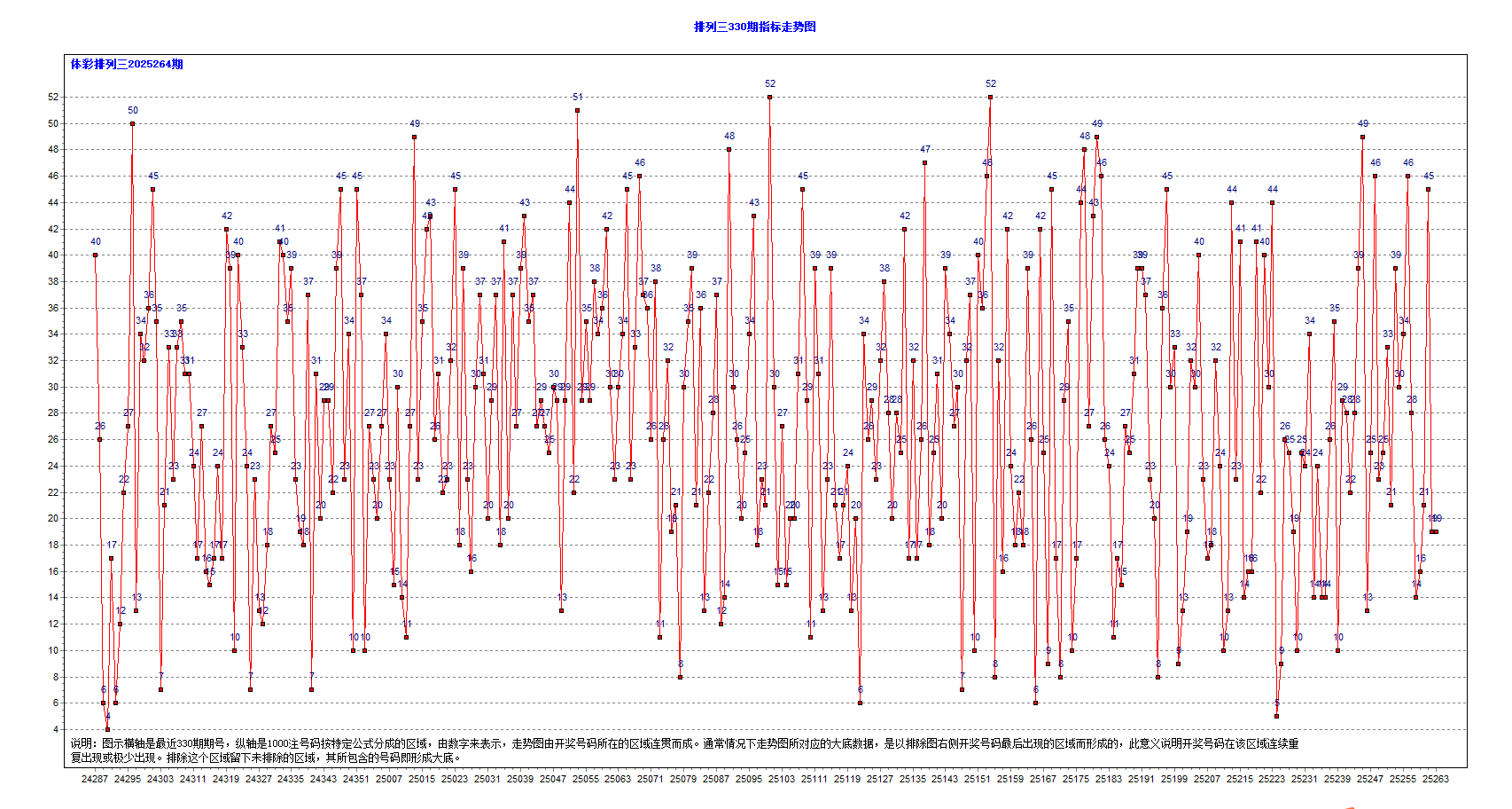 排三2025264期A级大底18个，B级