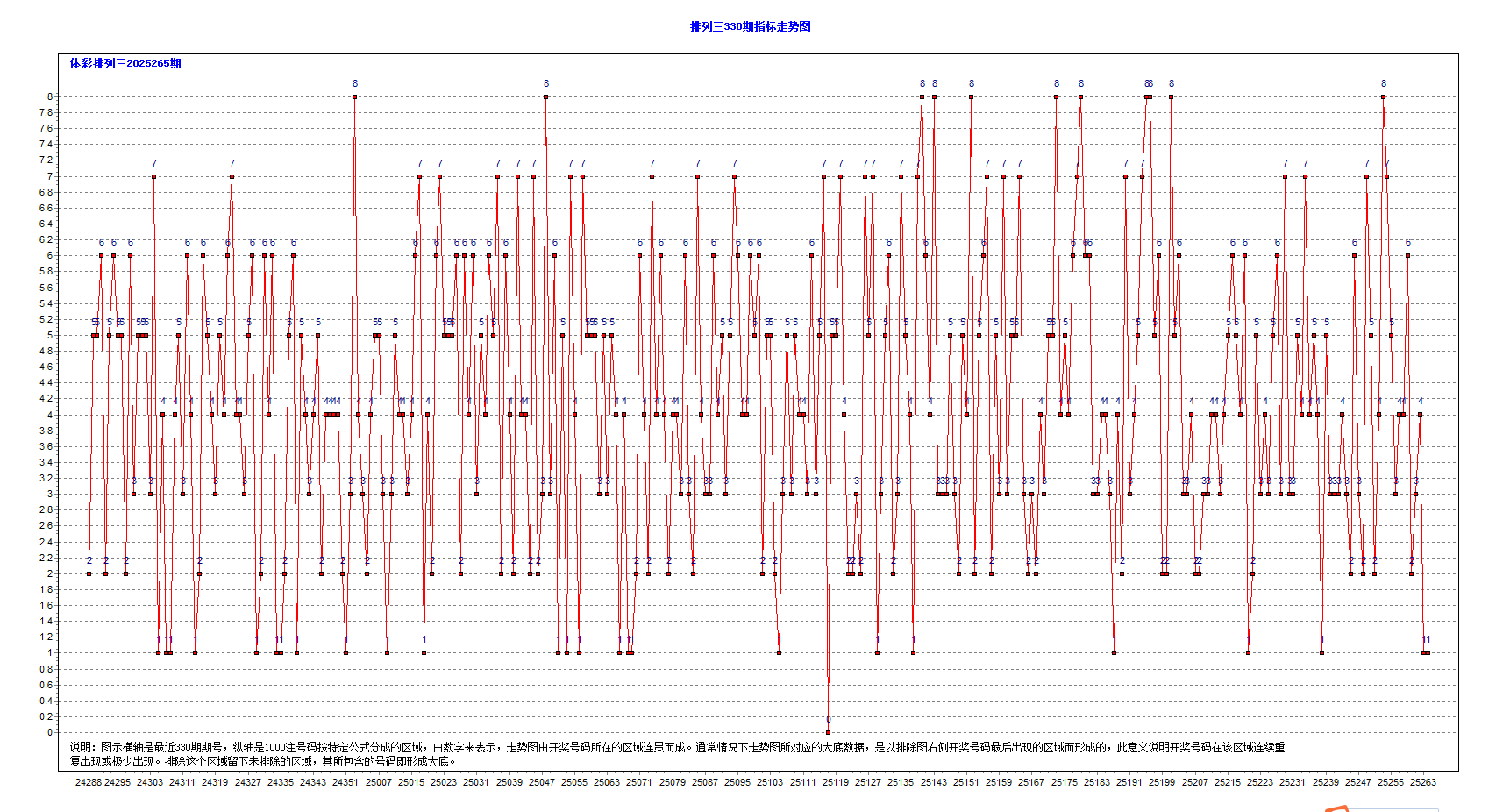 从走势图中窥见先机