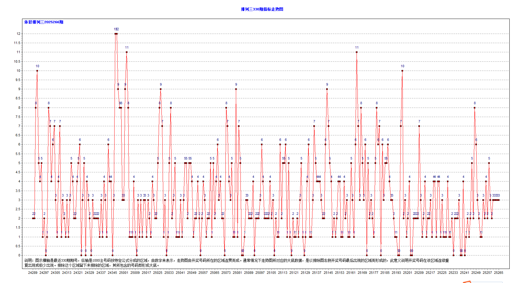  2025.10月7日网站动态