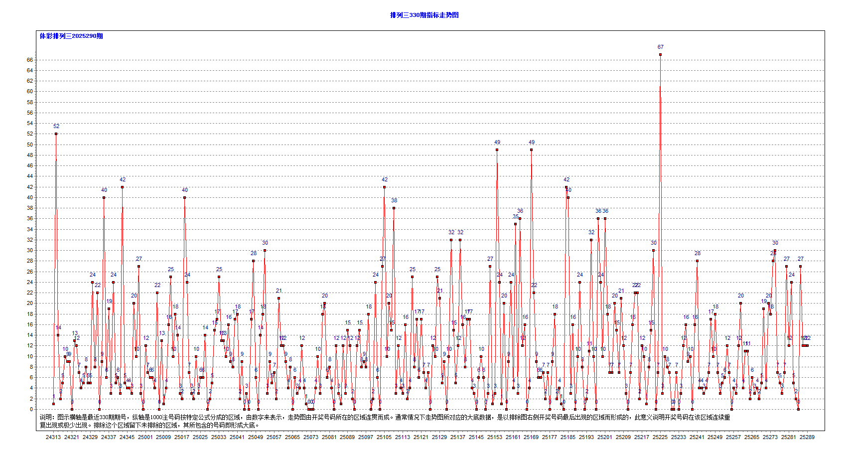 排三2025290期942注A级大底