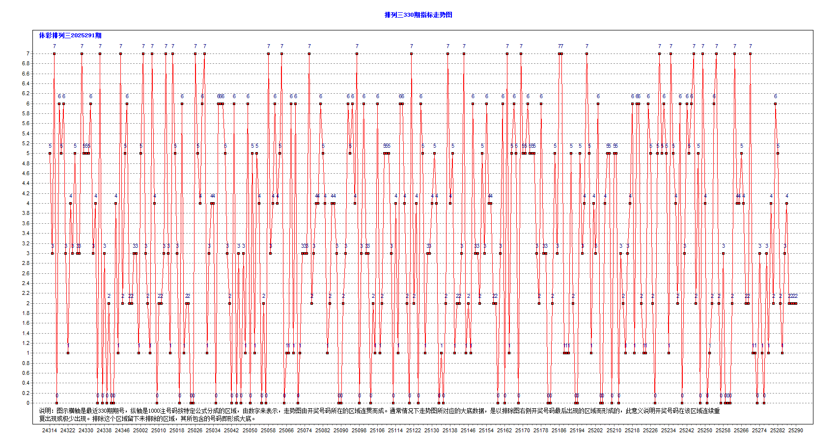 排三2025291期873注大底