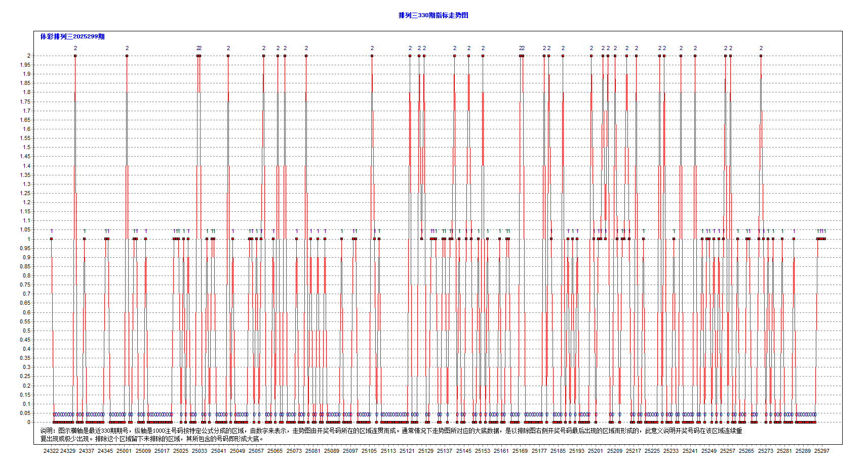排三2025299期884注容错大底