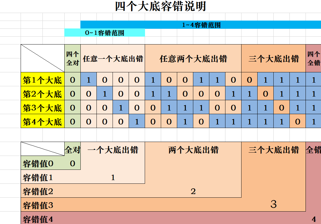 排三2025313期678注容错大底