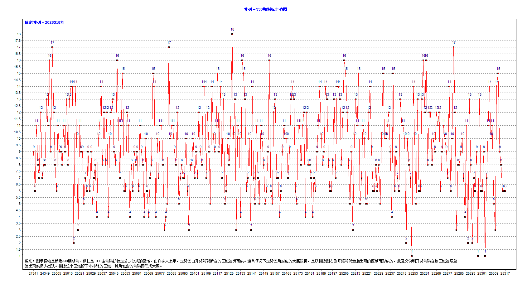 排三2025318期昨夜星辰3个大底