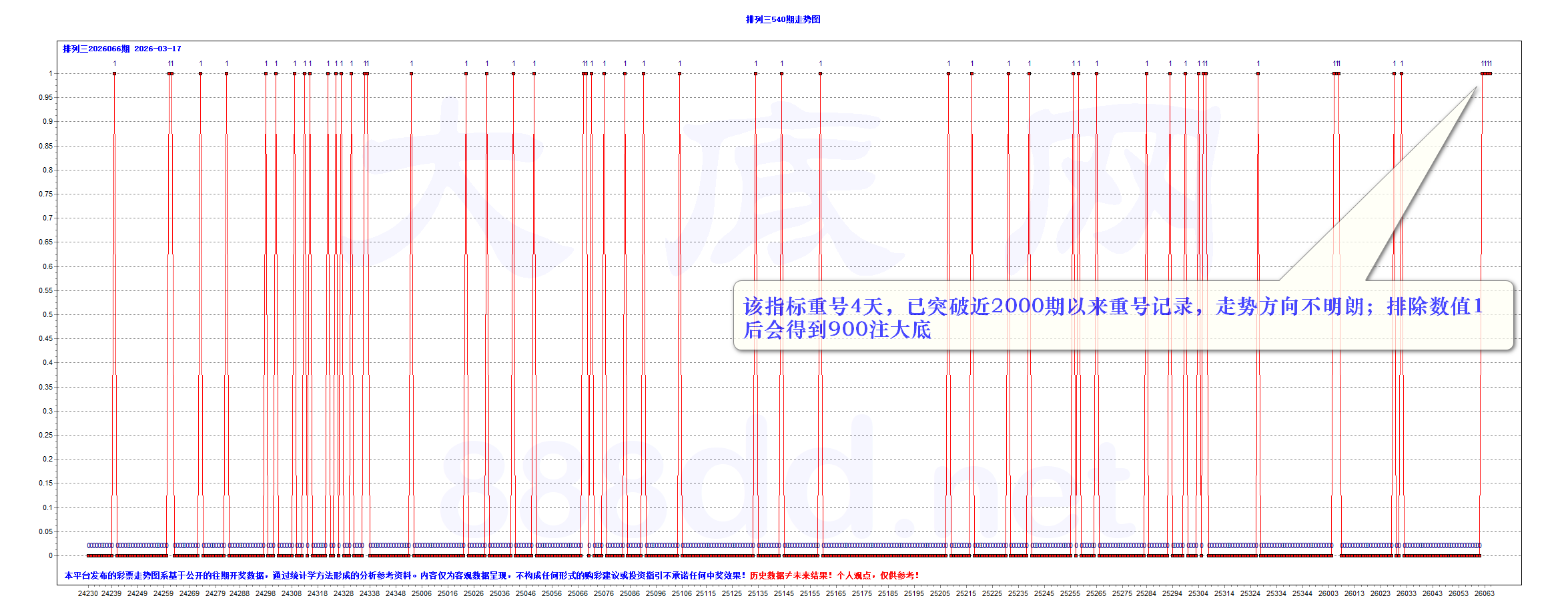 2026.3月17日网站动态