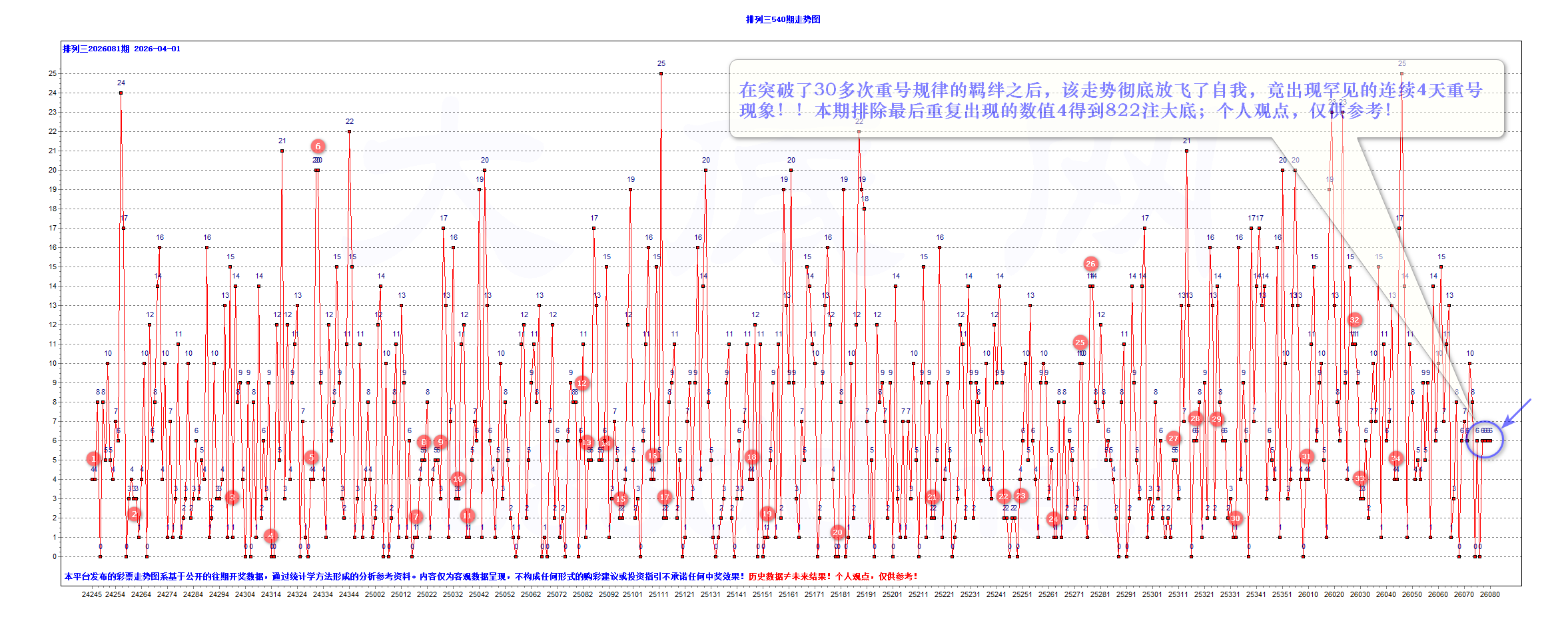 2026.4月1日网站动态