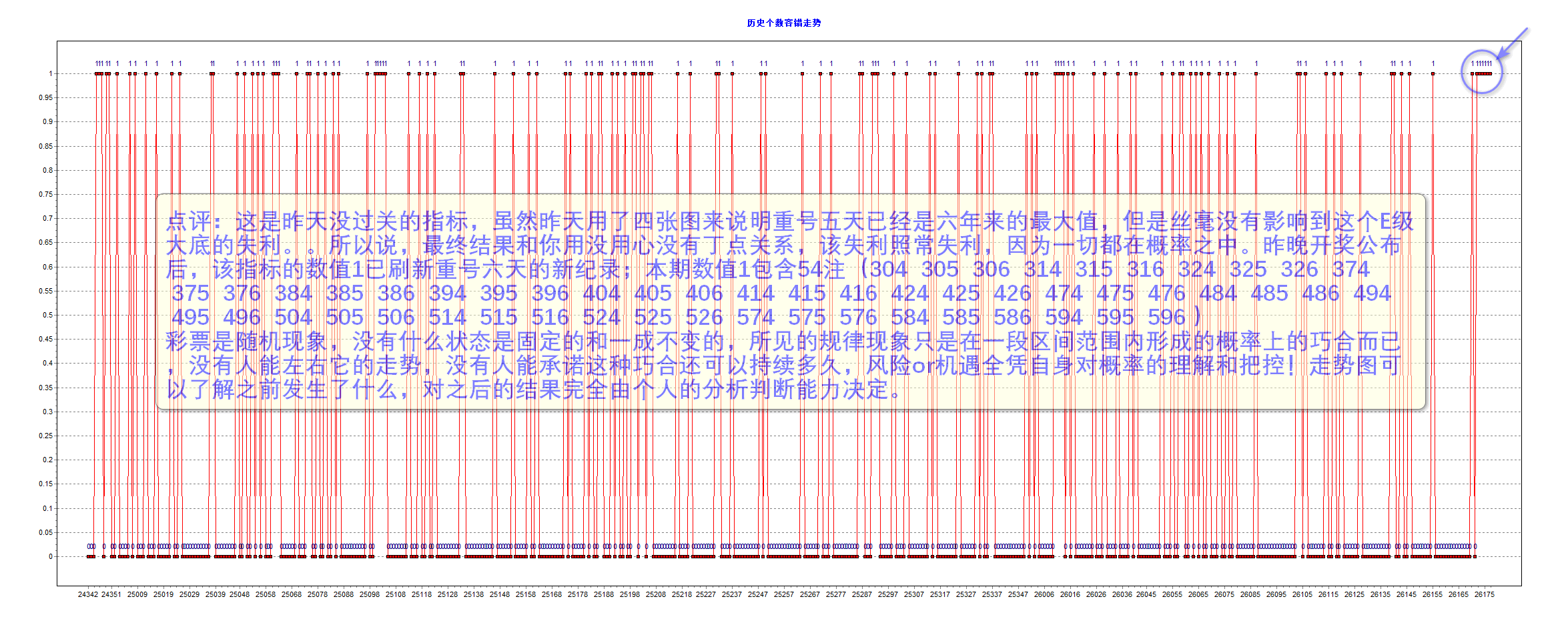 排三2026178期昨夜星辰6个大底