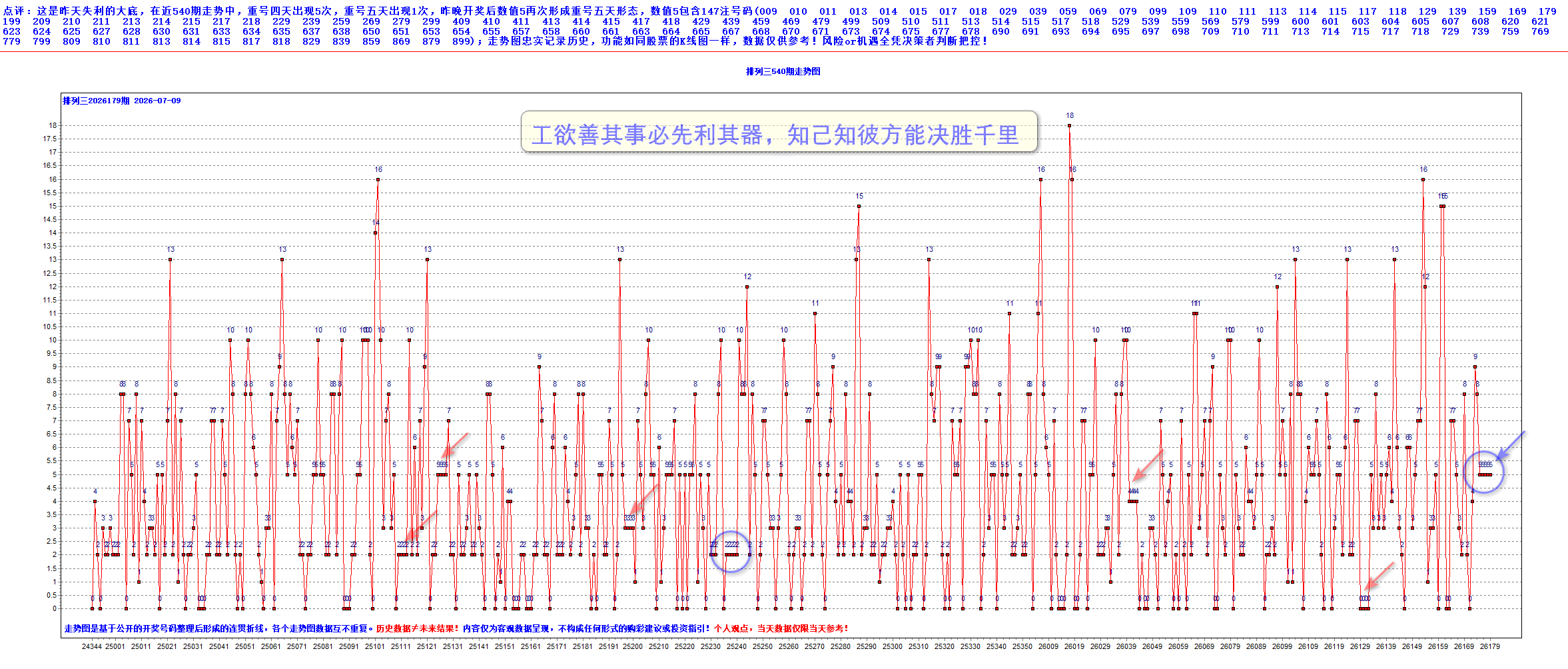 排三2026180期昨夜星辰6个大底