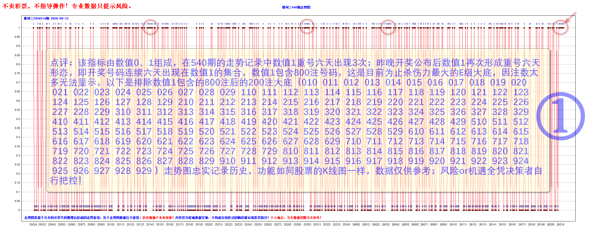 排列三2026214期1个E级大底