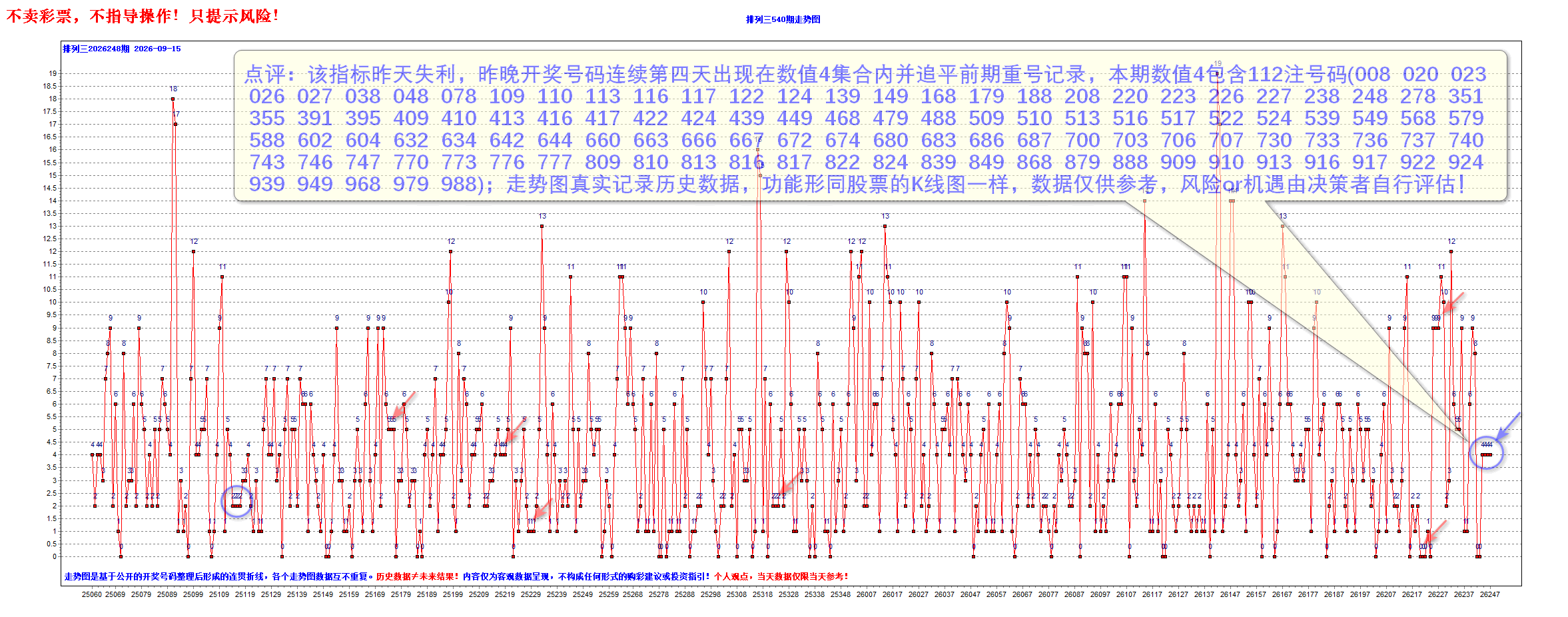 排三2026248期昨夜星辰3个大底