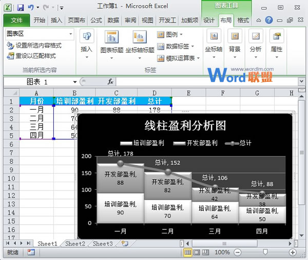 Excel2010图表制作:线柱盈利分析图(图15) Excel2010图表制作:线柱盈利分析图