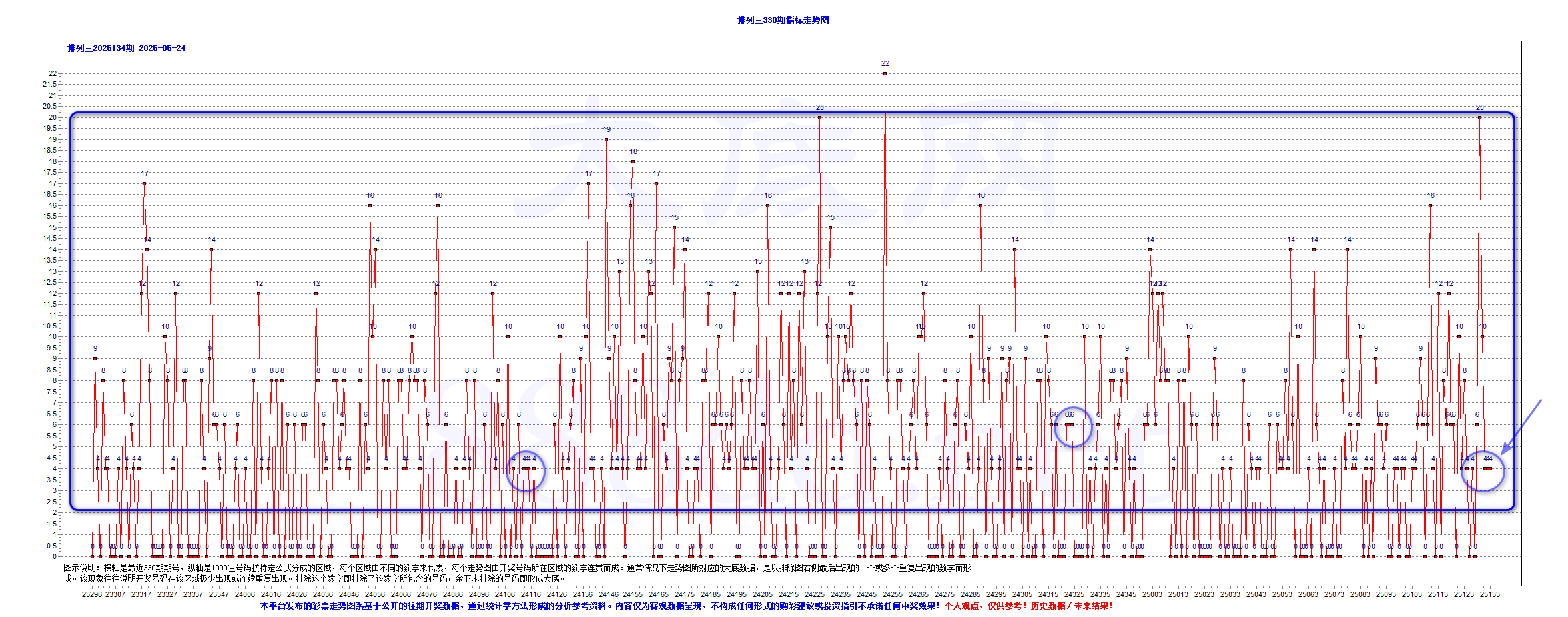 排三2025134期744注大底C-T1