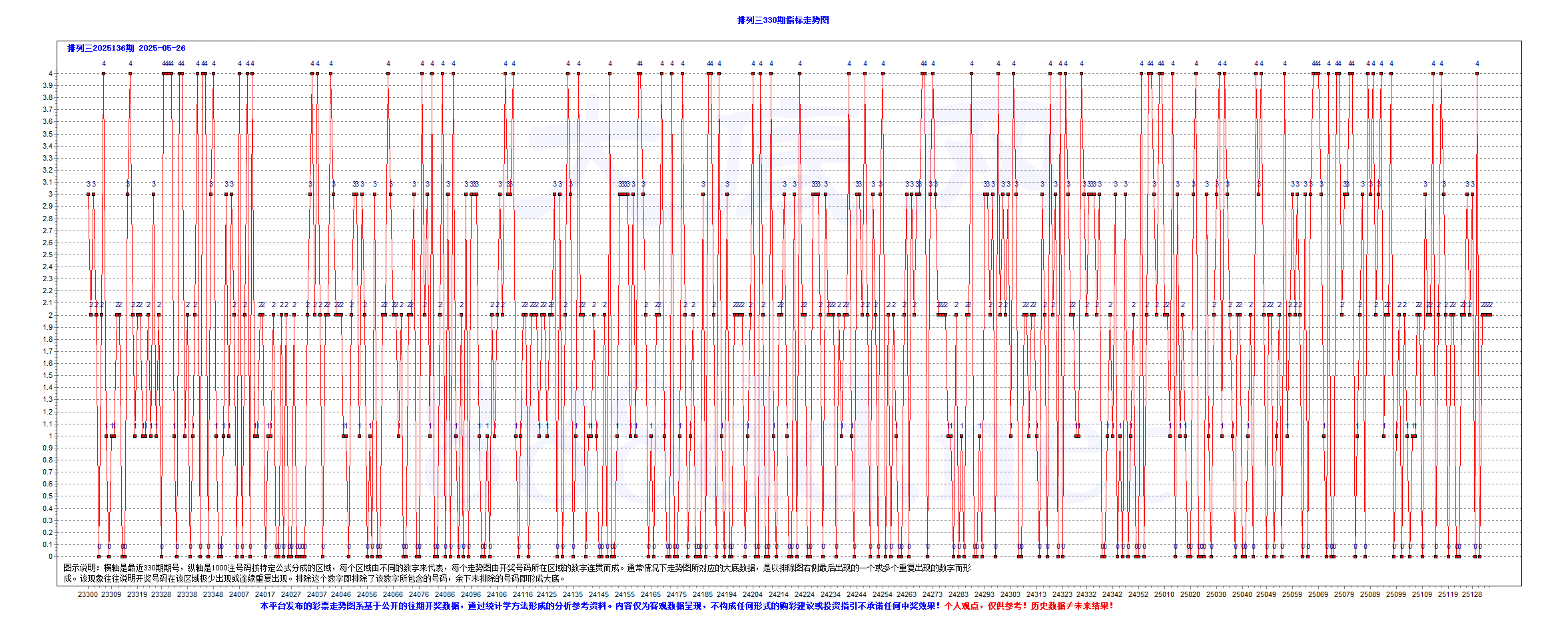 排三2025136期751注大底C-P3