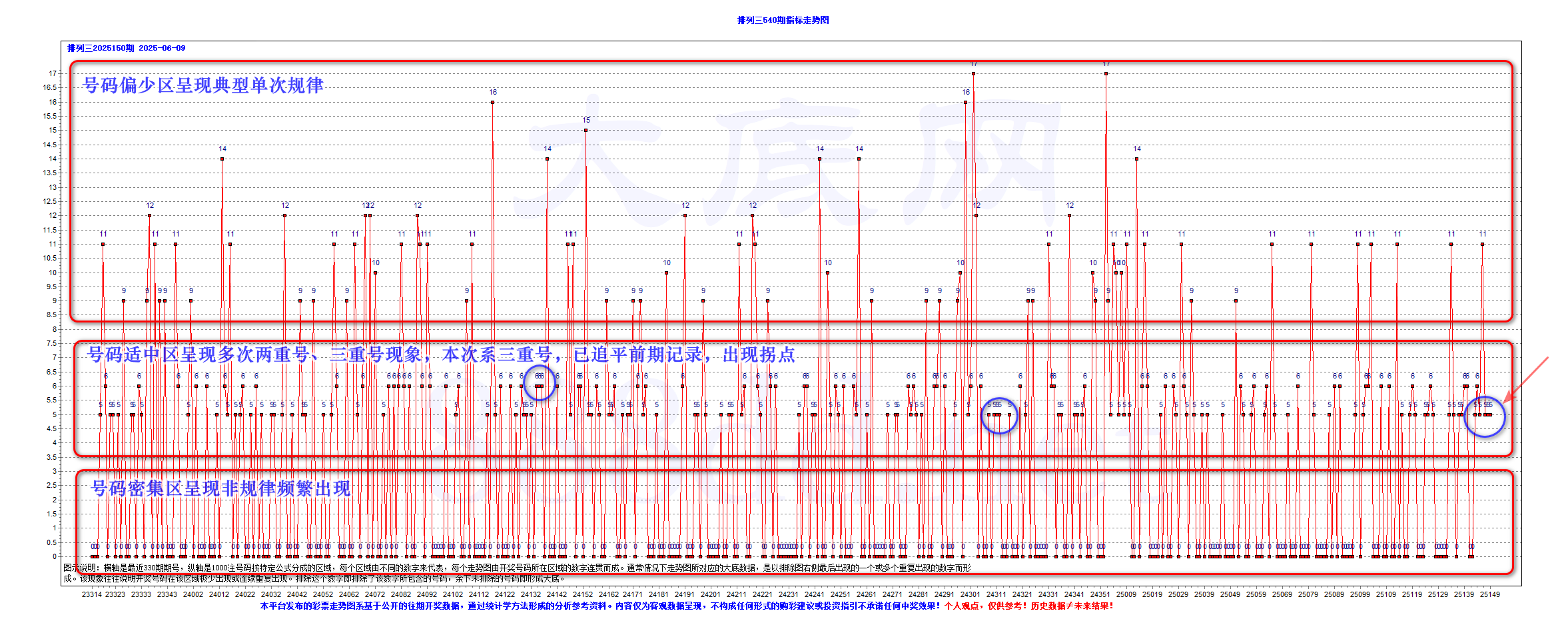 排三2025150期775注大底C-T0