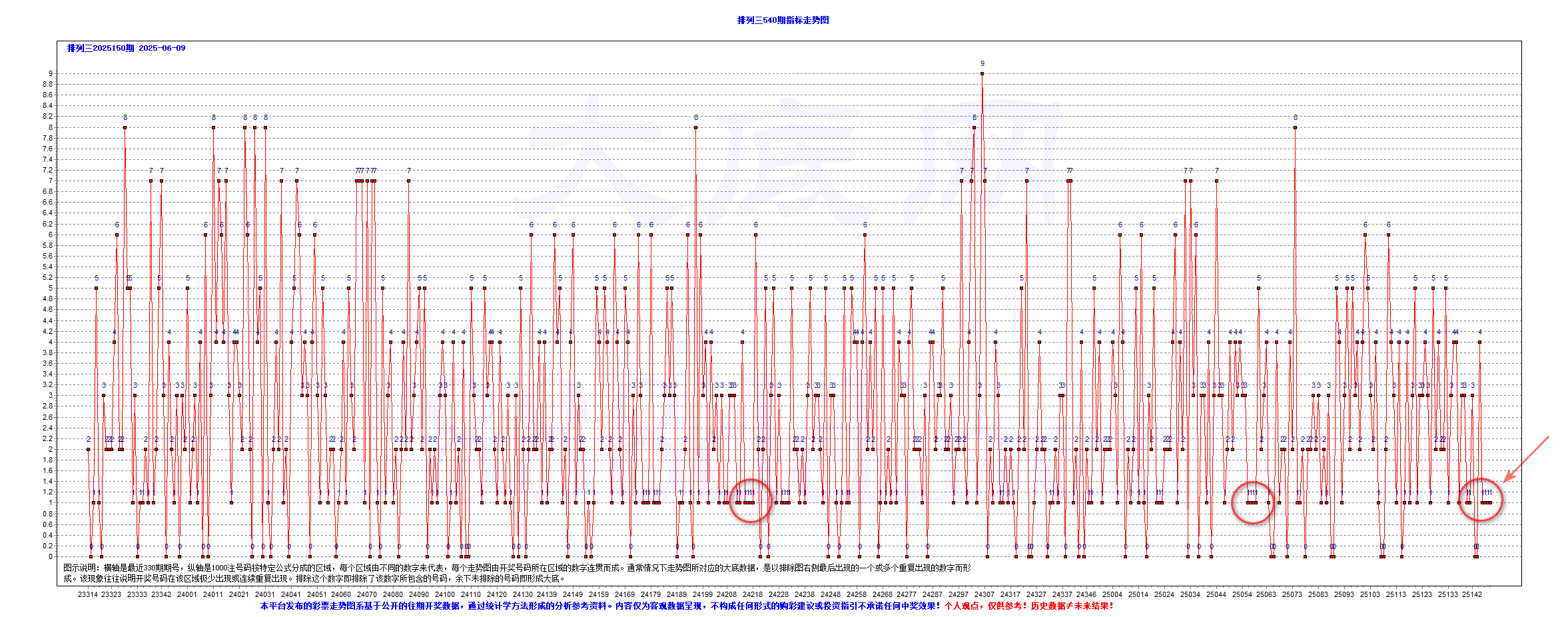 排三2025150期760注大底C-T0