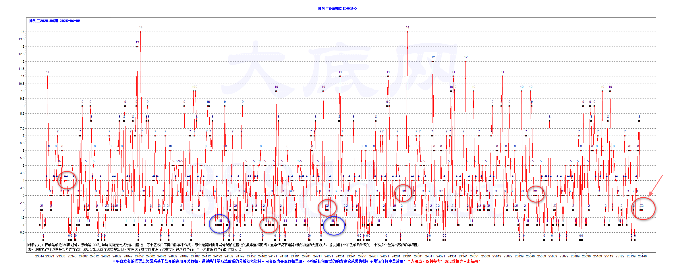 排三2025150期760注大底C-T1