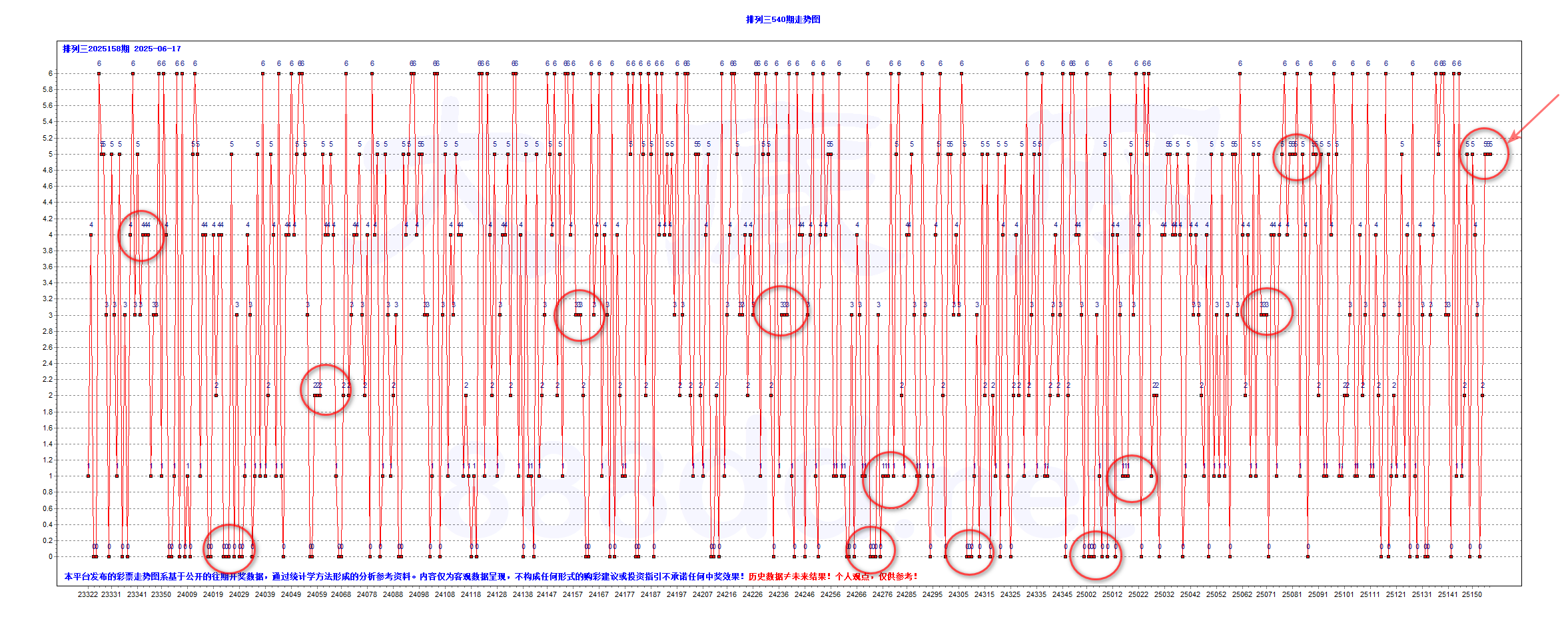 排三2025158期851注大底B-T0
