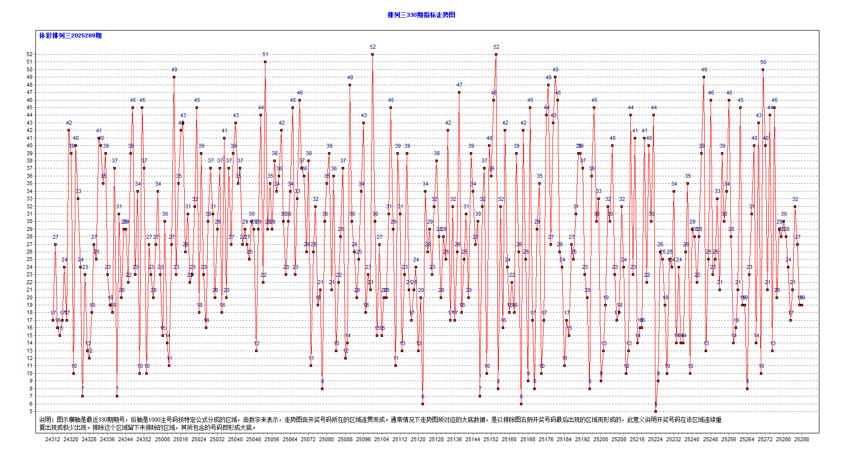 排三2025289期大底13个