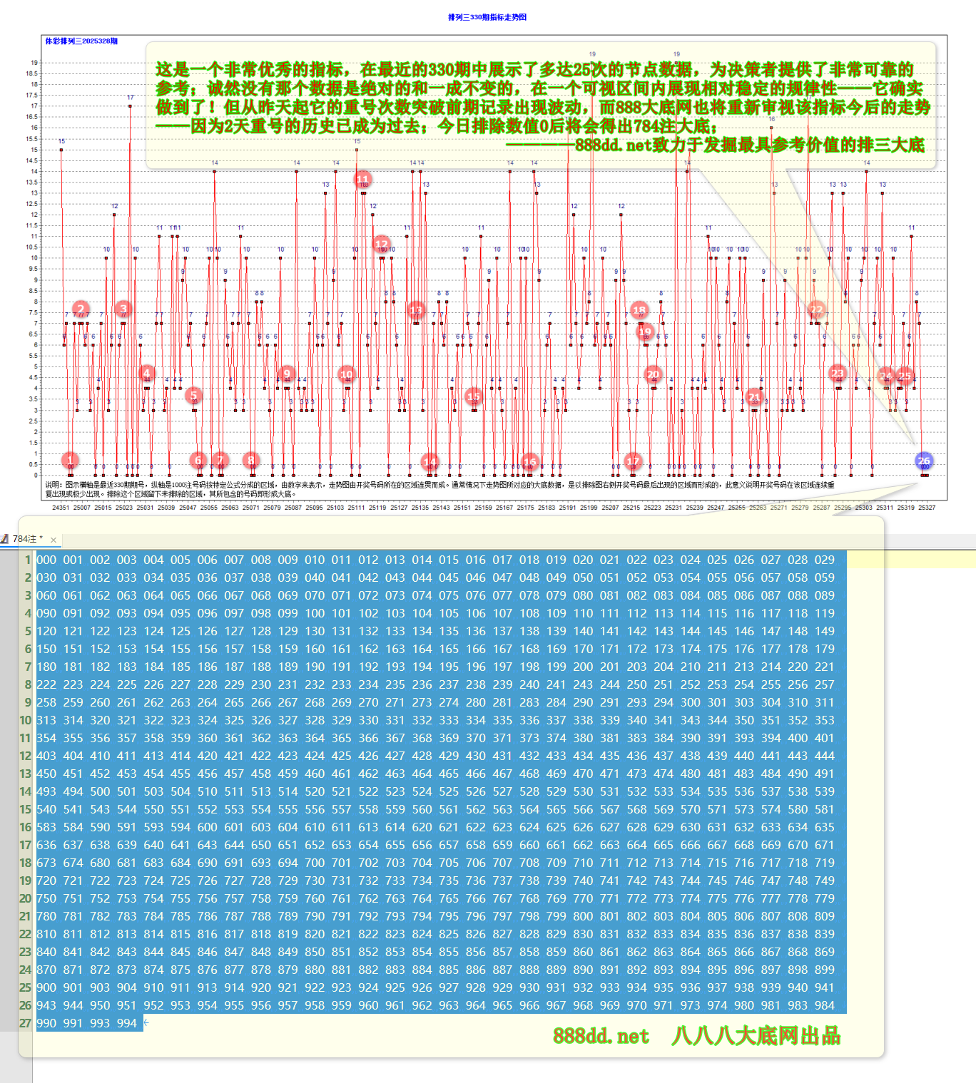 排三2025328期昨夜星辰3个大底