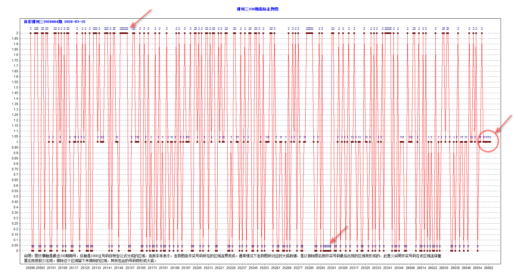 2026064期三个大底容错分析