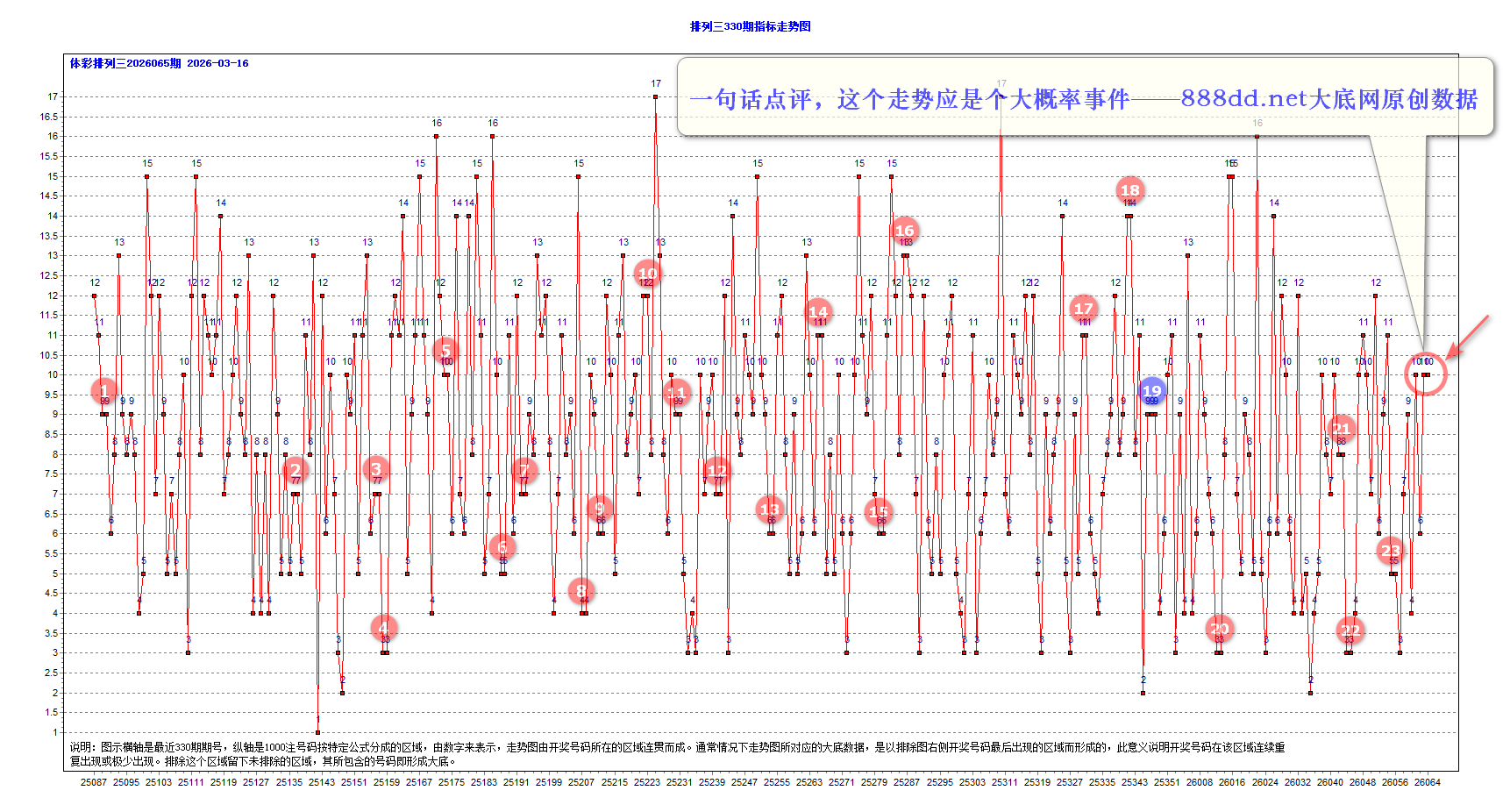 排三2026065期37个大底