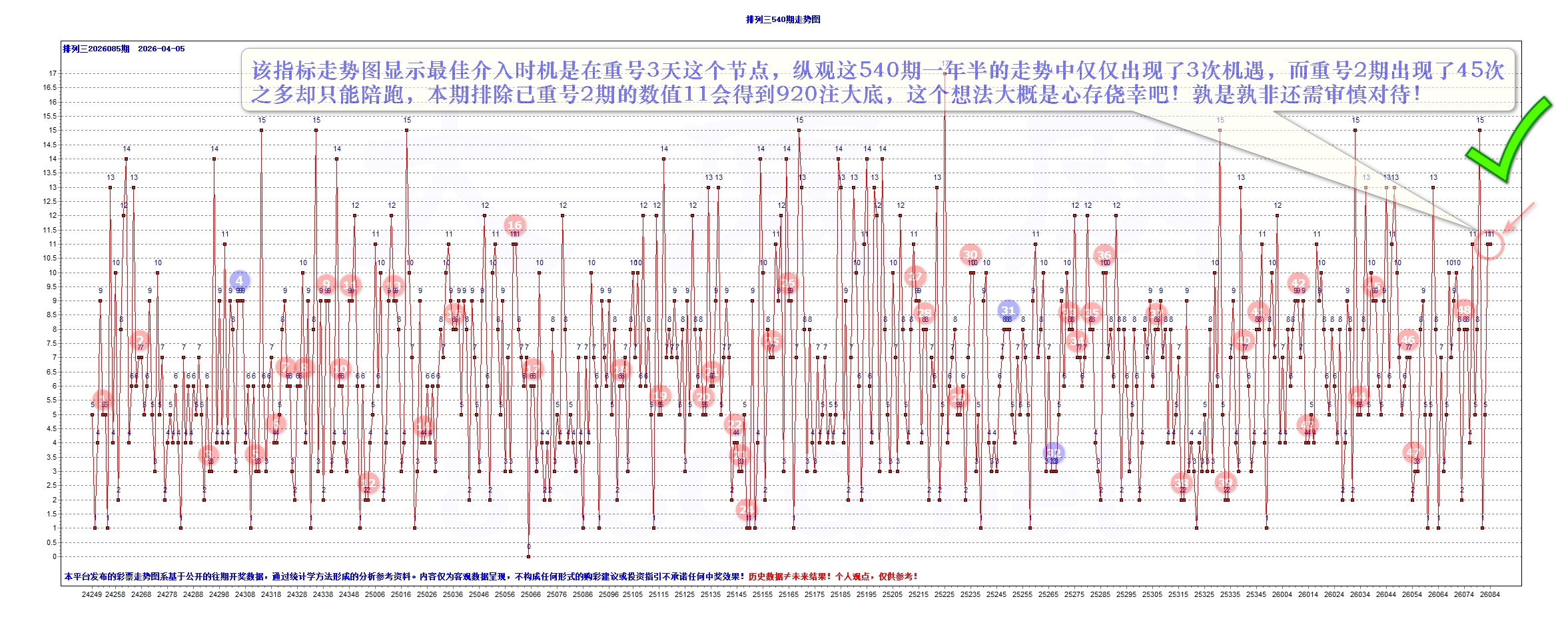 机遇和风险并存，决策和运气同在