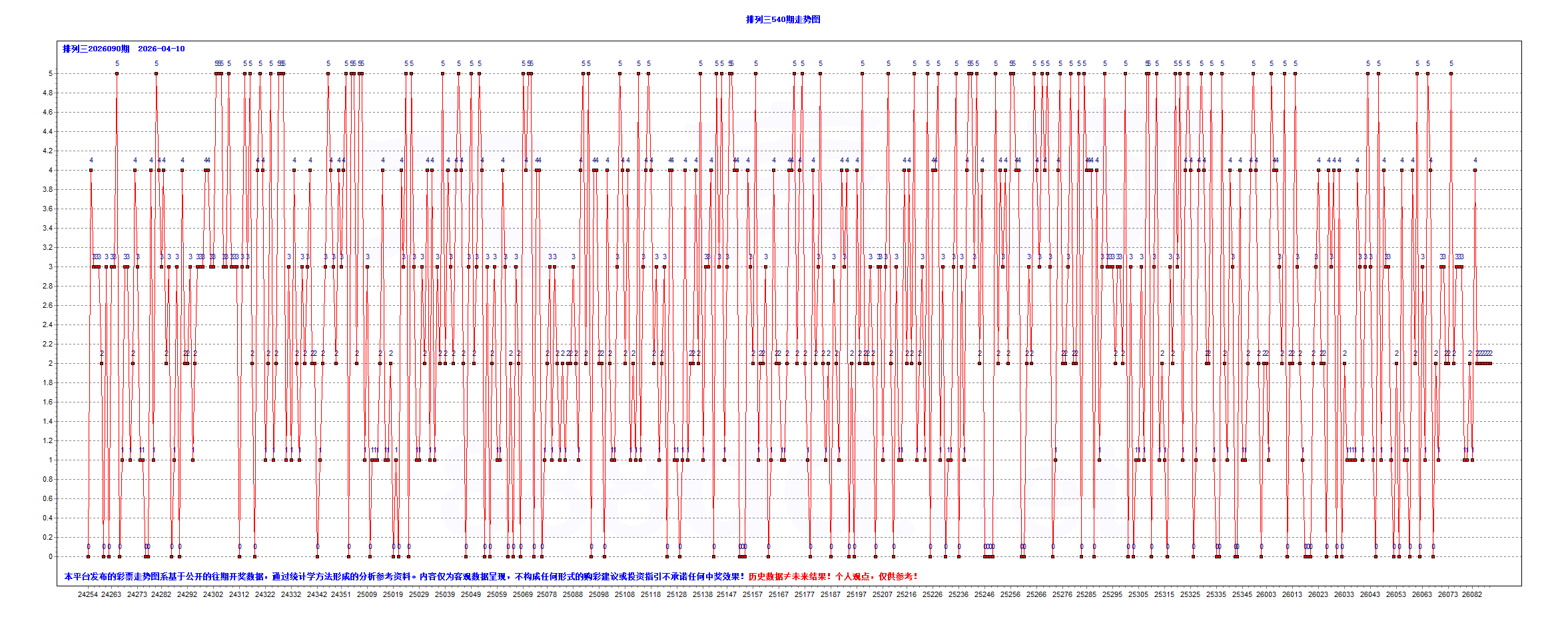 排三2026090期两个大底容错讲解