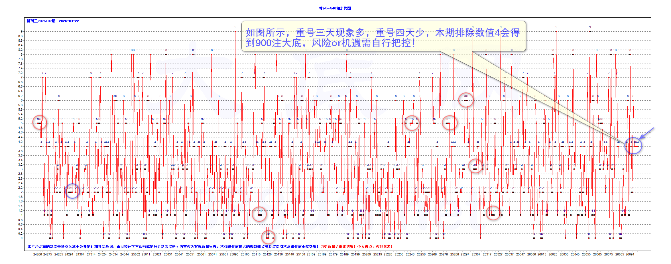 排三2026102期昨夜星辰3个大底